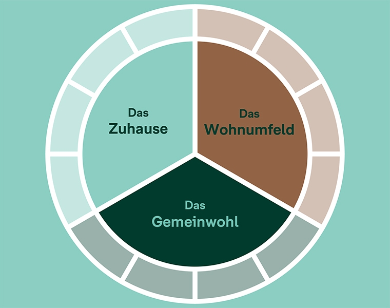 contentassets/331082b6074a4b63add53ca3ffe2516a/bonava-ueber-uns-happy-neighbourhood-tool.jpg