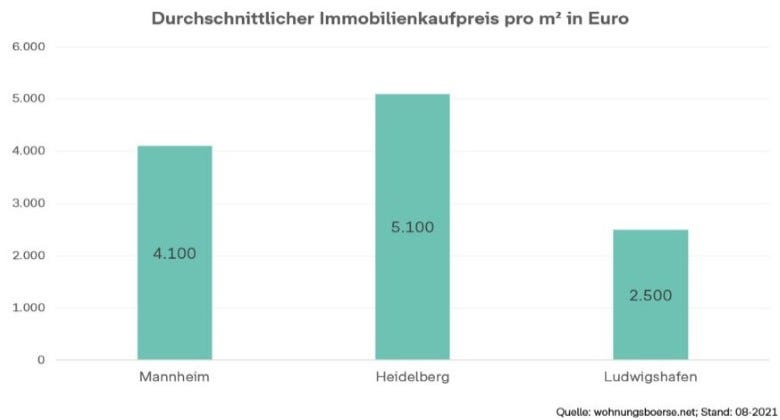 bonava-eigentumswohnung-mannheim-heidelberg-ludwigshafen.JPG