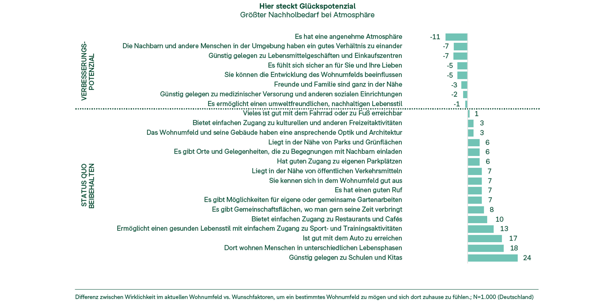 contentassets/e60306e21b3b49e584b21f1e4e0e7c10/bonava-happy-quest-grafik-glueckspotential.jpg